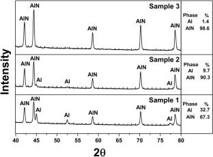 Al/AlN-based thermal paste fillers prepared by self-propagating high-temperature synthesis (SHS)