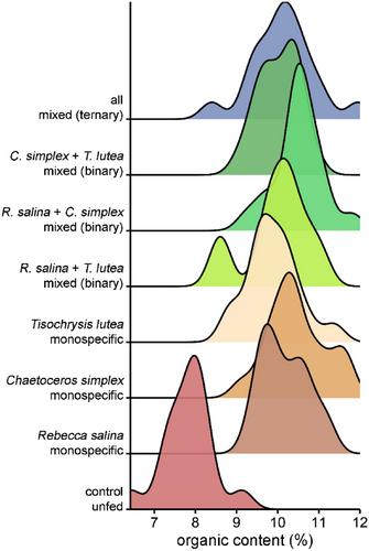 Suitability of Monospecific and Mixed Microalgal Diets for Spat of the Silver-Lip Pearl Oyster Pinctada maxima