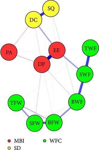 The Bridge Symptoms of Work–Family Conflict, Sleep Disorder, and Job Burnout: A Network Analysis