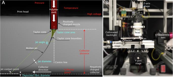 Towards industry-ready additive manufacturing: AI-enabled closed-loop control for 3D melt electrowriting