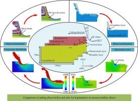 Study on the nano-cutting mechanism of monocrystalline silicon material with an amorphous layer by molecular dynamics simulations