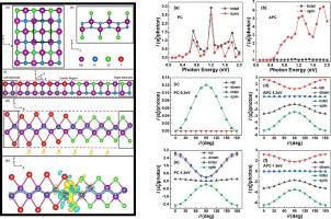 Enhanced photocurrent and spin current in Two-Dimensional MnNCl-MnNI lateral heterostructures