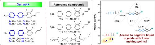 Utilizing bicyclohexene as a building block: A promising approach to achieve negative liquid crystals with lower melting points