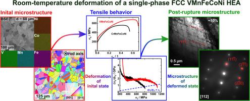 Excellent strength-ductility combination in the absence of twinning in a novel single-phase VMnFeCoNi high-entropy alloy