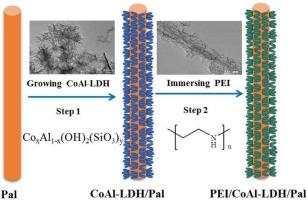 Preparation of amino-functionalized CoAl-LDH/palygorskite hierarchical composites for CO2 capture