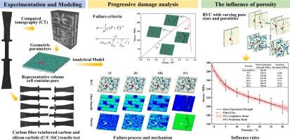 Effect of porosity on the tensile strength and Micromechanisms of laminated stitched C/C-SiC composites