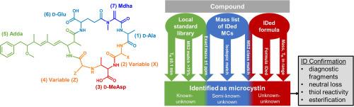 Identification of novel microcystins in algal extracts by a liquid chromatography–high-resolution mass spectrometry data analysis pipeline