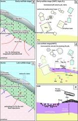 Distribution of Co, Te, Se in porphyry copper systems: A case study of the Tonglvshan deposit, Eastern China