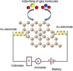 Enhanced chemical activity and gas sensing performance of silicene nanosheets by noble metal (Au, Ag) decoration: A DFT study