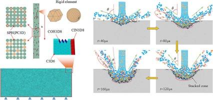 Simulation analysis of damage and energy consumption of rocks during abrasive water jet impacts based on SPH-FDEM method