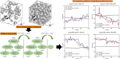 Development of a XGBoost-based drag force model for freely evolving particle suspensions