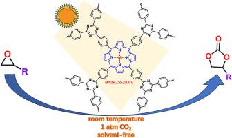 Metalloporphyrin-based covalent triazine frameworks for efficient photocatalytic CO2 cycloaddition at ambient conditions