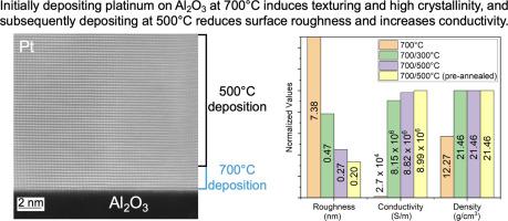 Enhancing the conductivity and crystallinity of (111) platinum films via a two-temperature deposition and substrate annealing