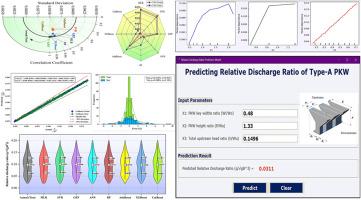 Enhancing discharge prediction over Type-A piano key weirs: An innovative machine learning approach