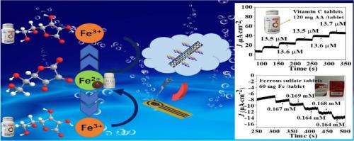 Construction of a new ionic Co(II) coordination polymer and its composite with CNTs showing dual electrochemical sensing to AA and Fe3+