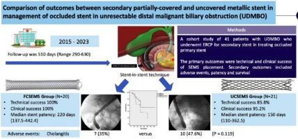 Secondary uncovered versus fully-covered metal stents for the management of occluded stent in unresectable distal malignant biliary obstruction