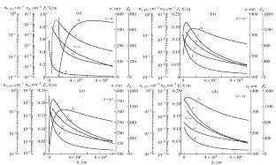 Electrostatic Effects and Formation of Dusty Plasma above the Surface of Enceladus