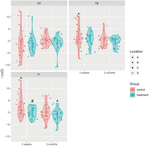 Effects of Toothpaste Containing 2% Zinc Citrate on Gingival Health and Three Related Bacteria—A Randomized Double-Blind Study