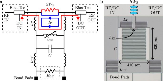 Kinetic inductance current sensor for visible to near-infrared wavelength transition-edge sensor readout