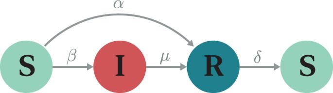 Rebound in epidemic control: how misaligned vaccination timing amplifies infection peaks