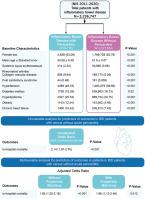 Incidence, Predictors, and Outcomes of Acute Pericarditis in Patients with Inflammatory Bowel Disease: A 10-Year Nationwide Analysis