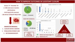 Impact of the laparoscopic approach, early closure and preoperative stimulation on outcomes of ileostomy closure after rectal resection