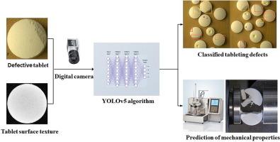 Automated tablet defect detection and the prediction of disintegration time and crushing strength with deep learning based on tablet surface images