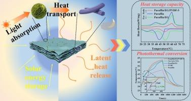 Preparation and characteristics of CuS-CNTs modified PVDF-based flexible composite phase change films