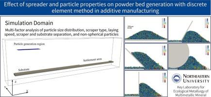 Effect of spreader and particle properties on powder bed generation with discrete element method in additive manufacturing