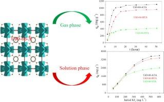 Highly efficient iodine capture from vapor and water using UiO-66-X: Effects of functional group modifications