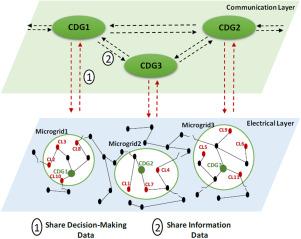 Distributed minimum spanning tree approach for critical load restoration using microgrid formation in resilient distribution systems