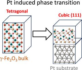 Maghemite surface termination variations: Influence of models and Pt substrate