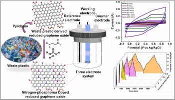 Development of nitrogen and phosphorus dual-doped reduced graphene oxide from waste plastic for supercapacitor applications: Comparative electrochemical performance in different electrolytes