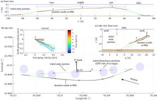 Hydrodynamic modeling of kelp (Saccharina latissima) farms: From an aggregate of kelp to a single line cultivation system