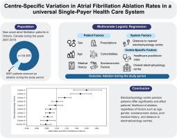 Centre-Specific Variation in Atrial Fibrillation Ablation-Treatment Rates in a Universal Single-Payer Healthcare System