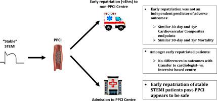 Assessing the Safety of Early Repatriation for Stable ST-Segment Elevation Myocardial Infarction Patients After Primary Percutaneous Coronary Intervention