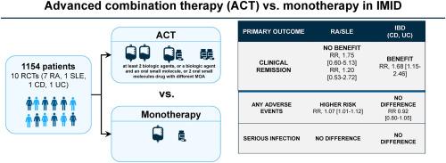 Efficacy and safety of Advanced Combination Treatment in immune-mediated inflammatory disease: A systematic review and meta-analysis of randomized controlled trials