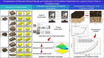 Development and calibration of discrete element model for layered gravel soils in forested areas