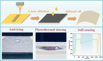 Multifunctional laser-ablated lubricant-infused slippery film with self-sensing and anti-icing/deicing properties