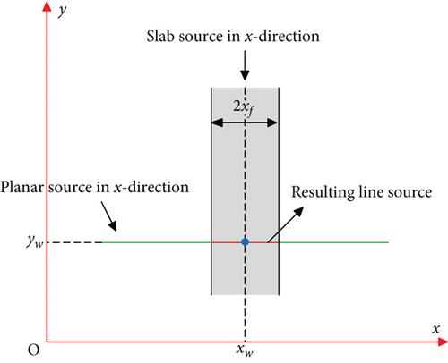 An Analytical Method for Determining the Bottom-Hole Pressure of Vertical Well With Multiple Fractures