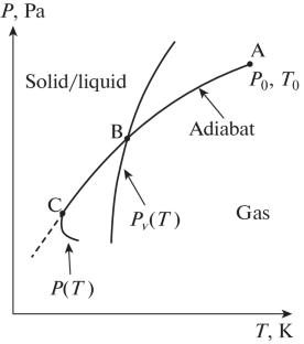 Features of an Energy Exchange Process in a Clustered Argon Flow during the Initiation of Radiation by an Electron Beam