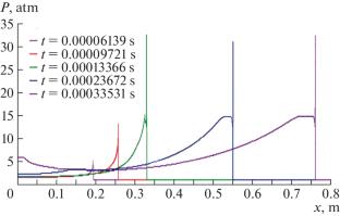 Results of Calculations of Detonation Wave Propagation in a Channel with a Hydrogen Gas Mixture