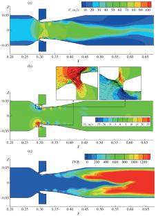 Acoustic Resonance in an Annular Cavity with Axial Transit Flow