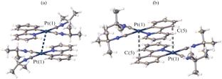 Structural Modifications of the Platinum(II) Isocyanide Complexes Changing Their Solid-State Luminescence