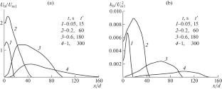 Distinctive Features of Propagation of a Turbulent Pulsed Gas-Droplet Eddy Cloud