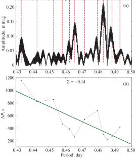 Study of the \(\boldsymbol{\mu}\) Cet Binary with Speckle Interferometric, Photometric, and Spectroscopic Techniques