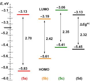 Synthesis and Photophysical and Electrochemical Properties of Conjugated Donor–Acceptor–Donor Systems Based on 1,3,4-Thiadiazole and Fused Naphtho[2,1-b]thiophene Derivatives