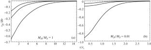 Nonlinear Genereation of Sound Waves in the Pre-Galactic Era and Absorption in the 21-cm Line