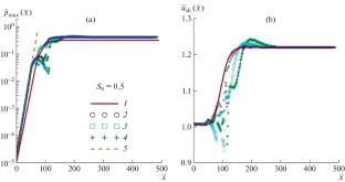 Nonlinear Dynamics of Acoustic Instability in a Vibrationally Excited Gas: Influence of Heating and Cooling