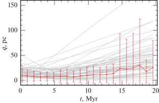 Studying the Kinematics of the Stellar Association TW Hya from Current Data